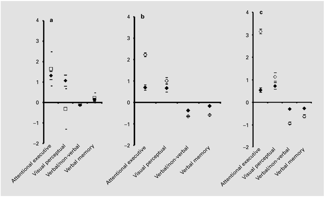 Fig3