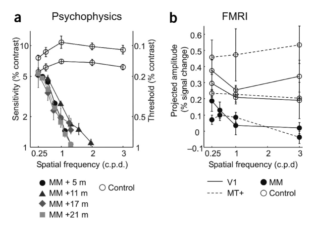 Fig1