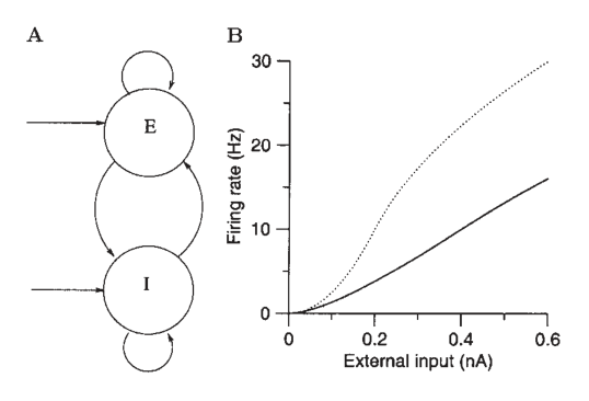 Fig3