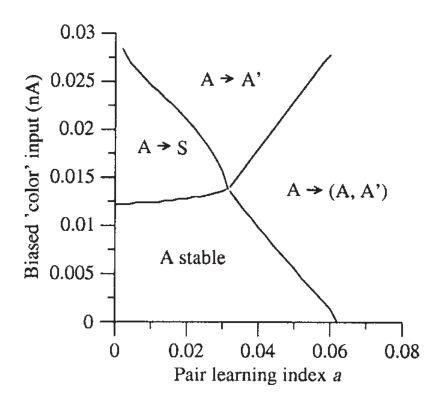 Fig7