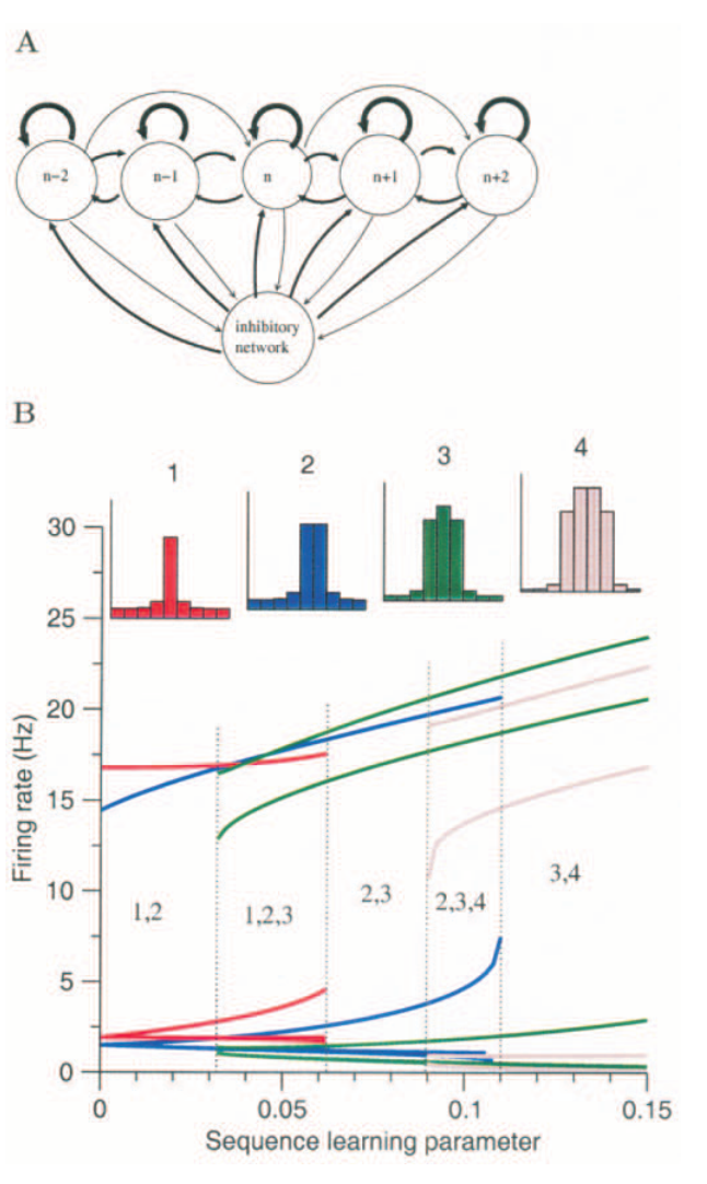 Fig8