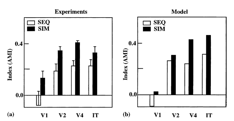 Fig3