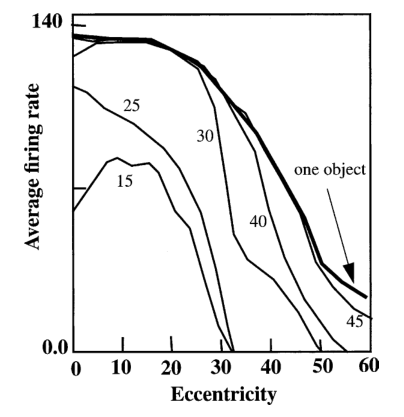 Fig7