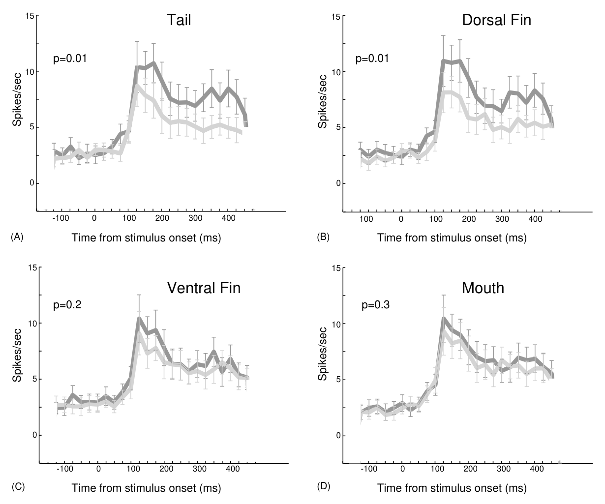 Fig3