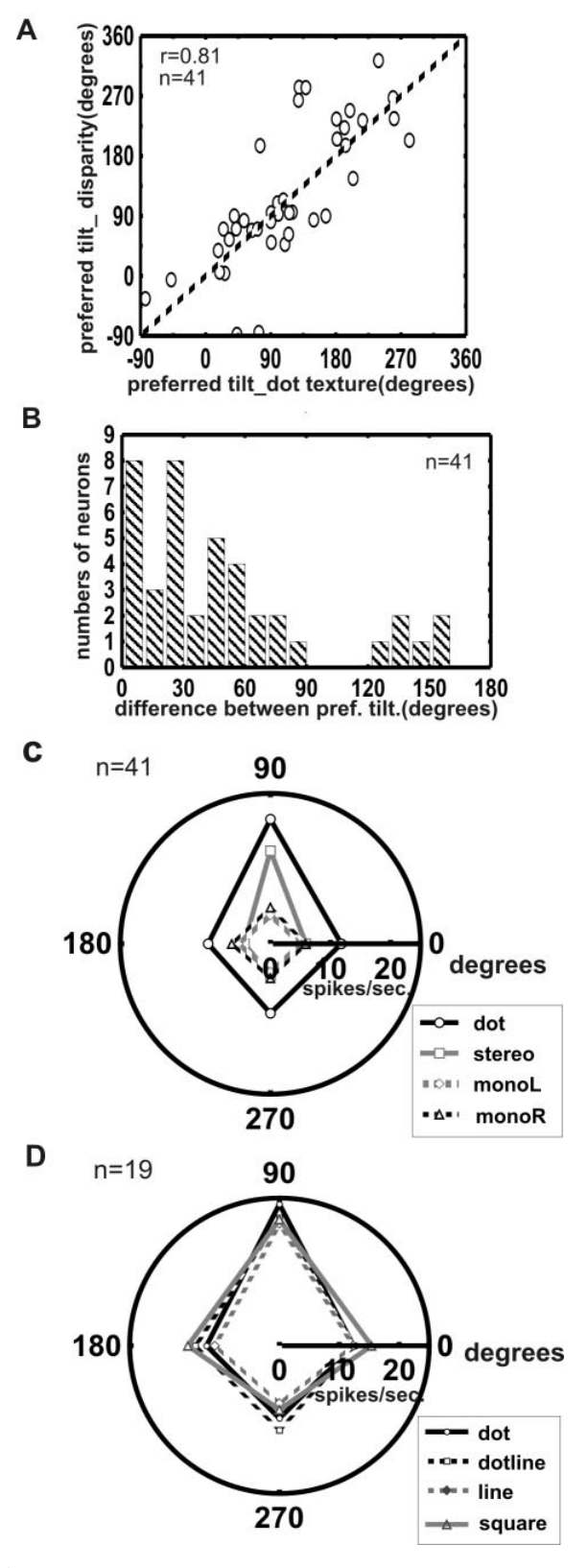 Fig3