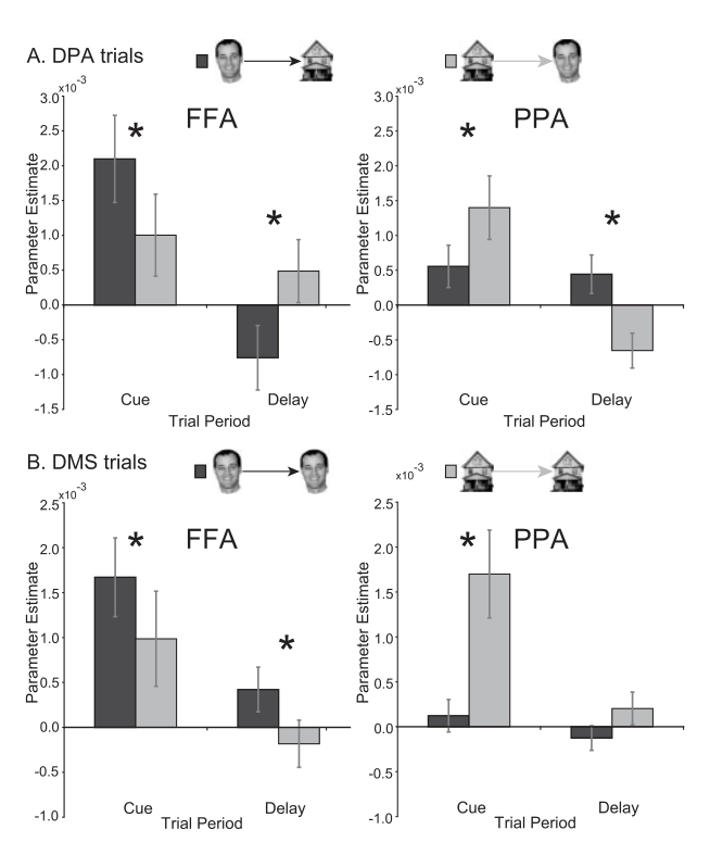 Fig3