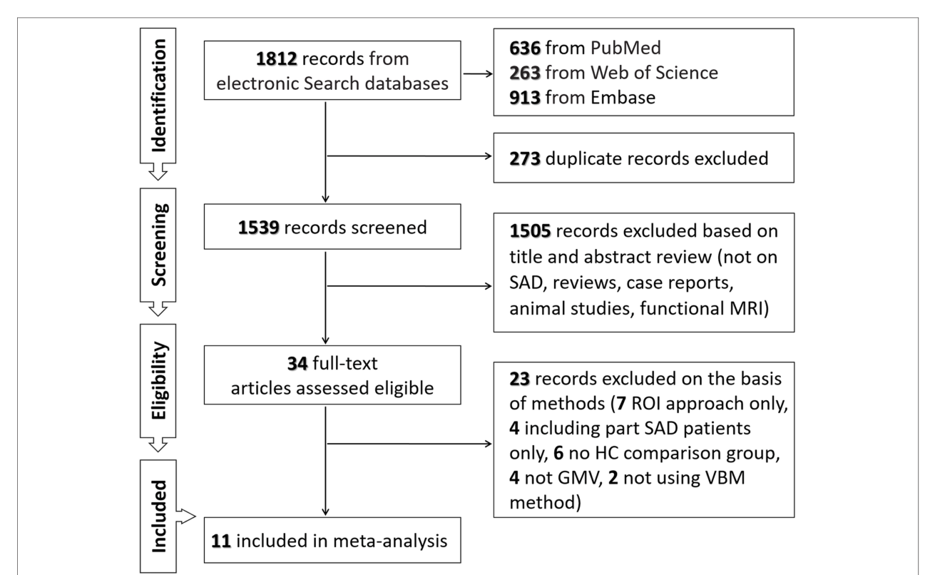 Fig1