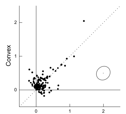 Fig14