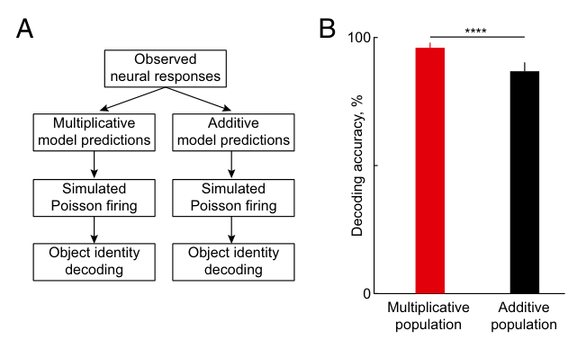 Fig3
