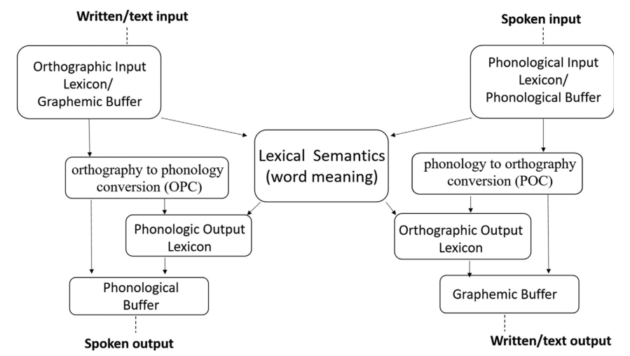 Figure 12.3
