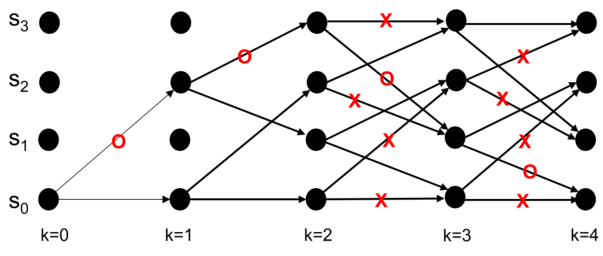 Figure 8