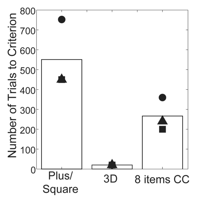 Figure 8