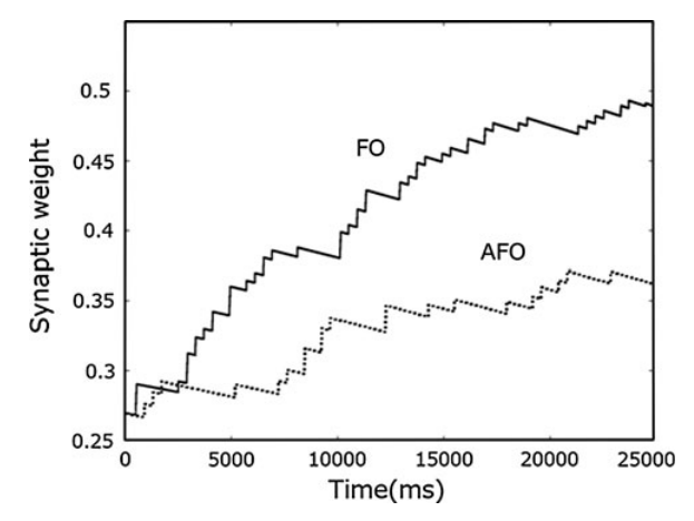 Figure 12