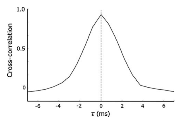 Figure 15