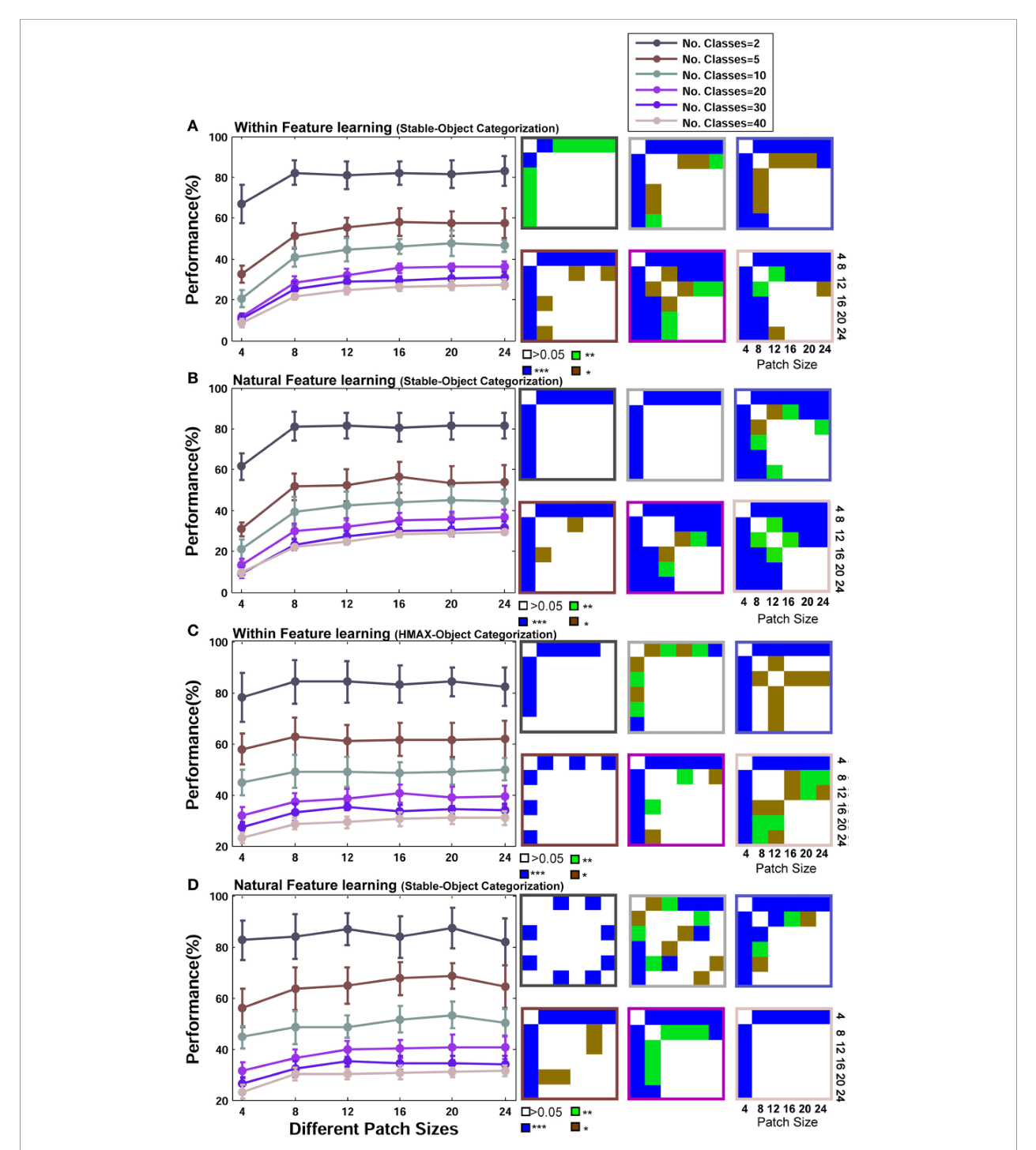 Figure 9