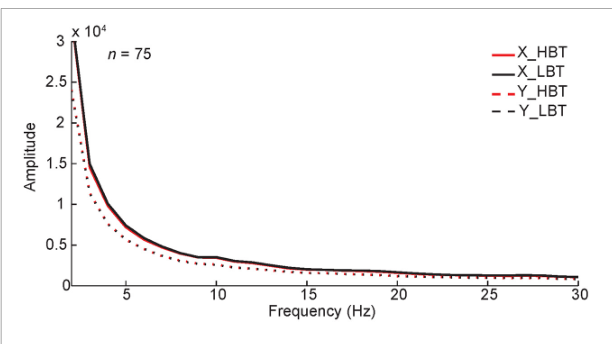 Figure 8