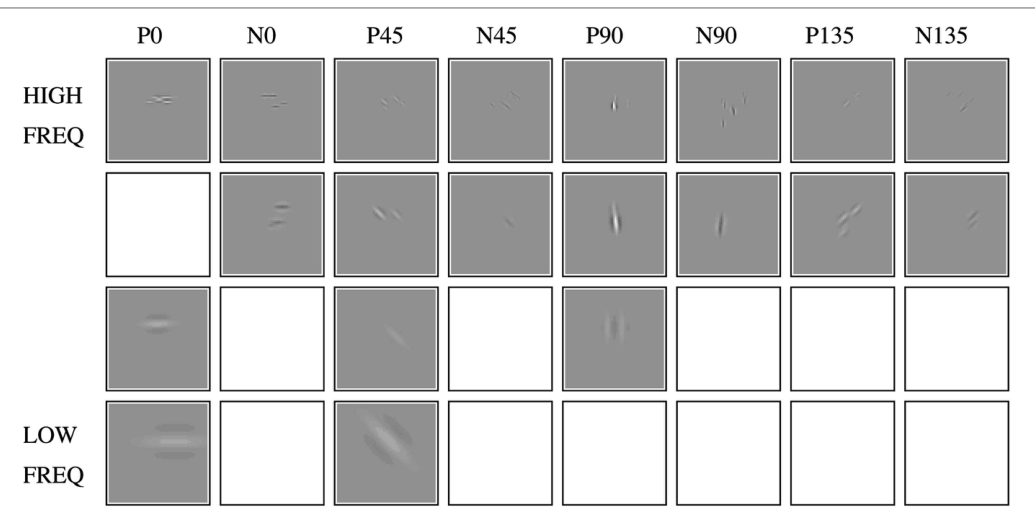 Figure 13