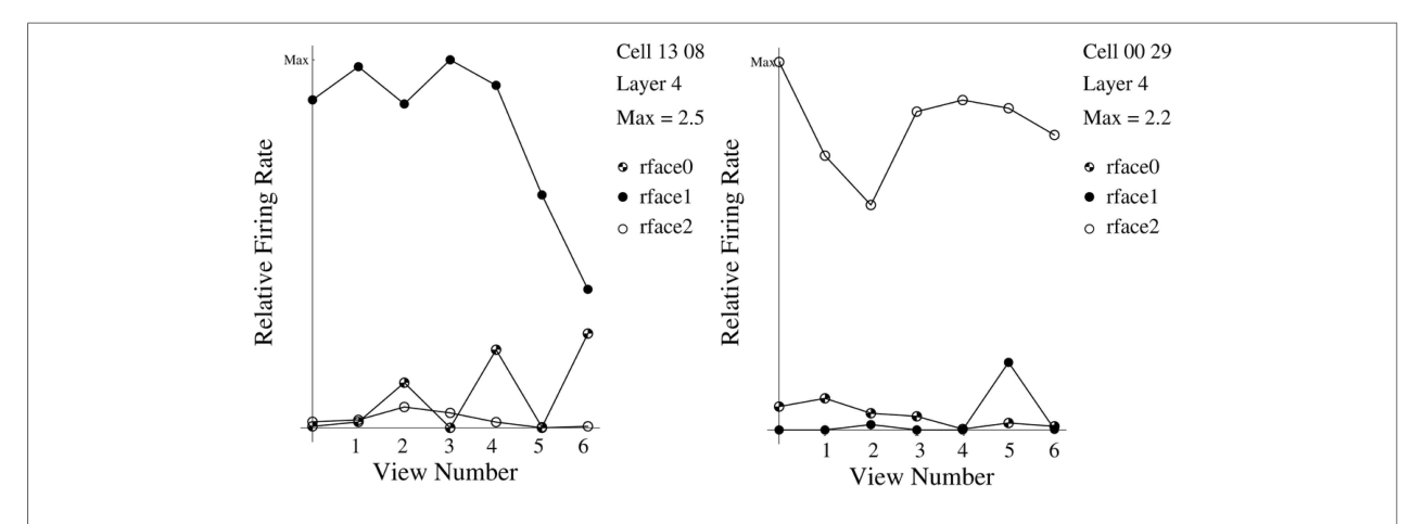 Figure 17