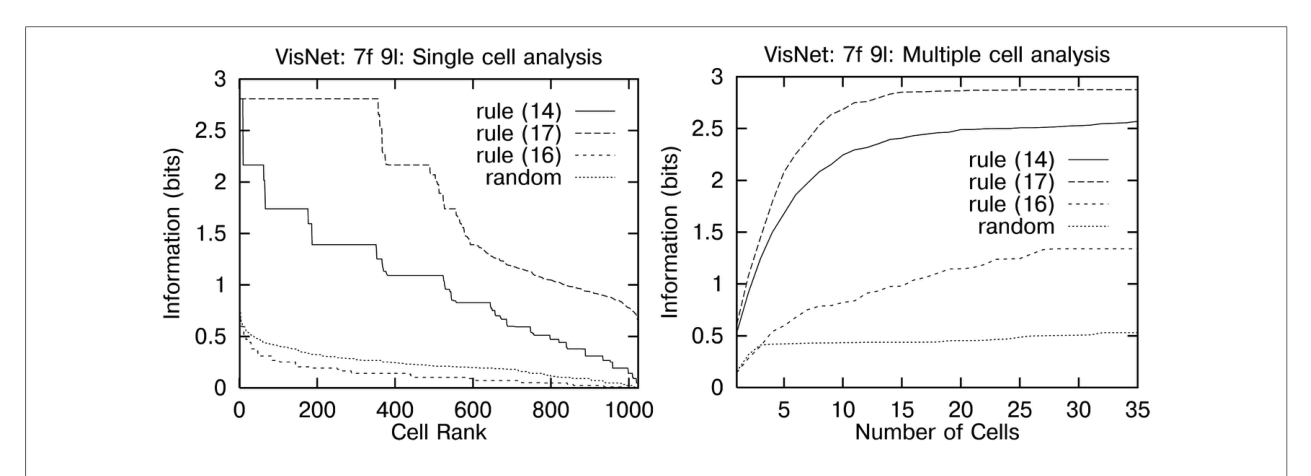 Figure 18