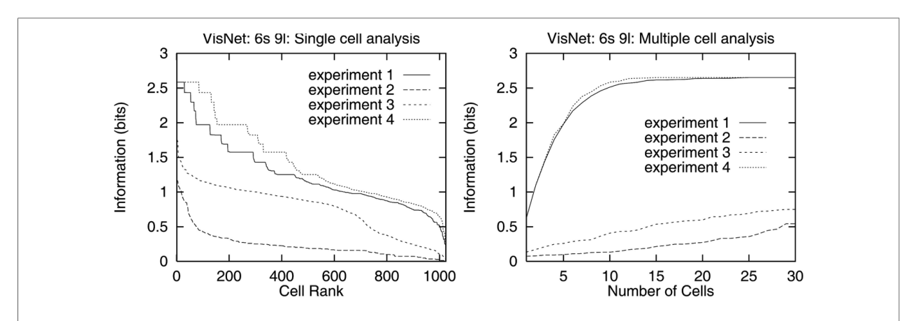 Figure 21