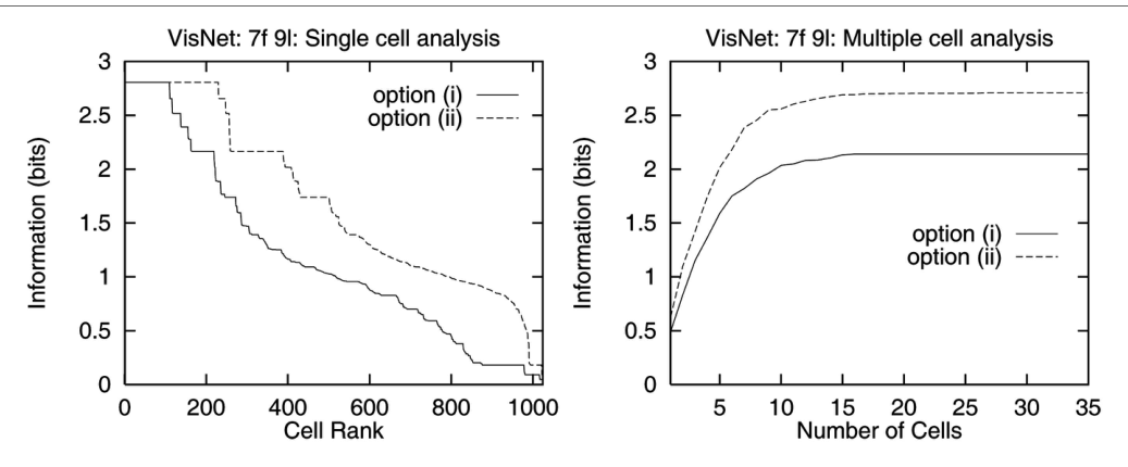 Figure 23