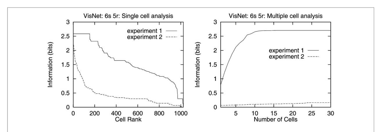 Figure 25