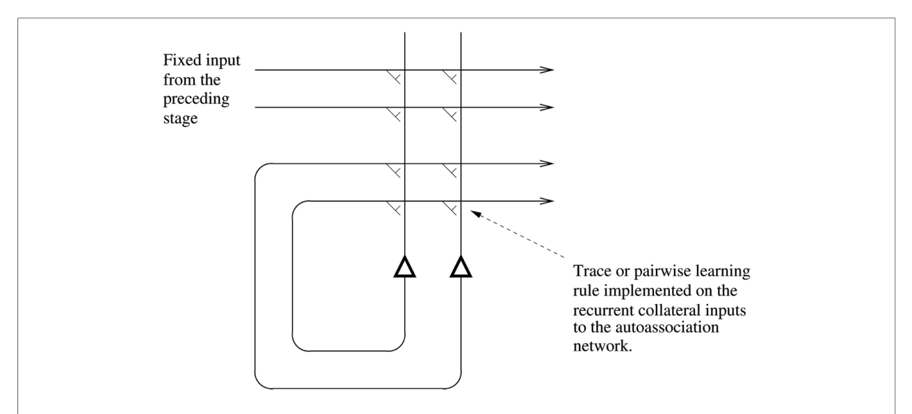 Figure 27