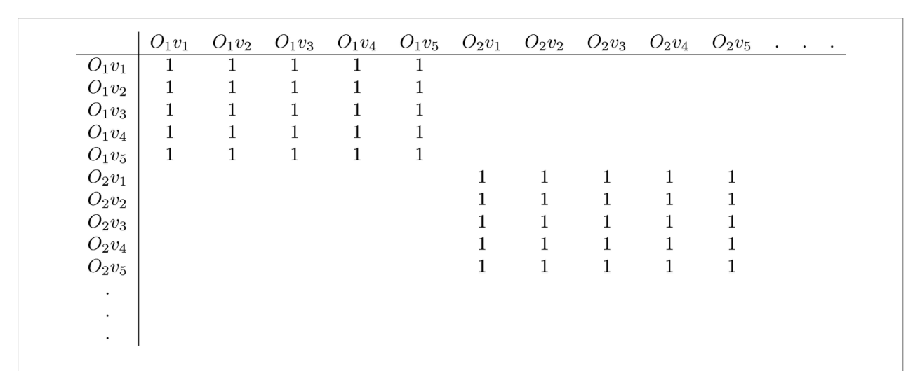 Figure 28