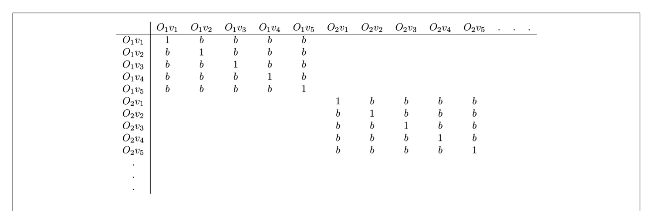 Figure 29