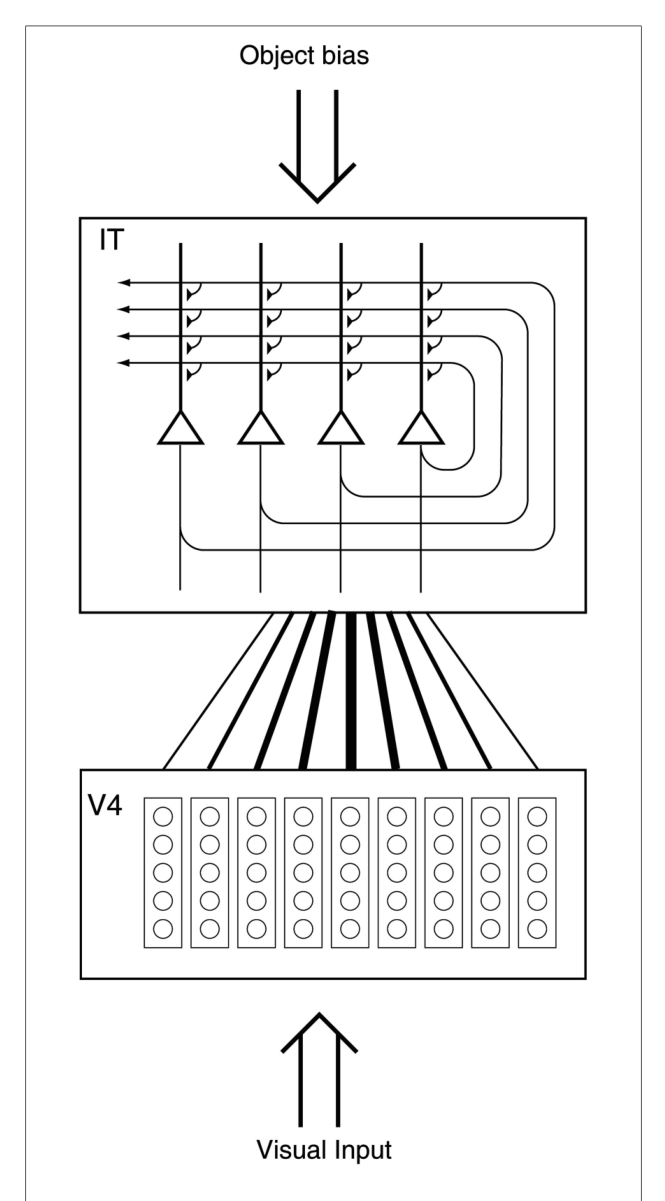 Figure 32