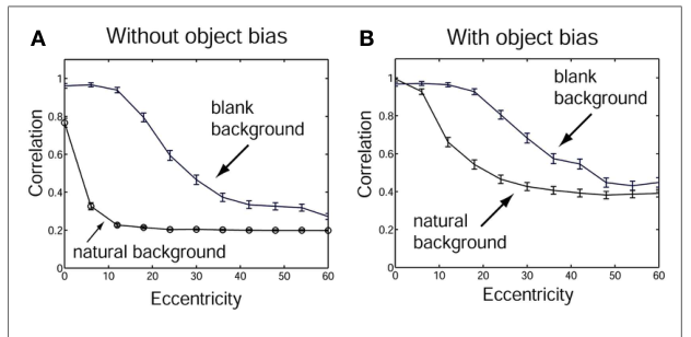 Figure 33