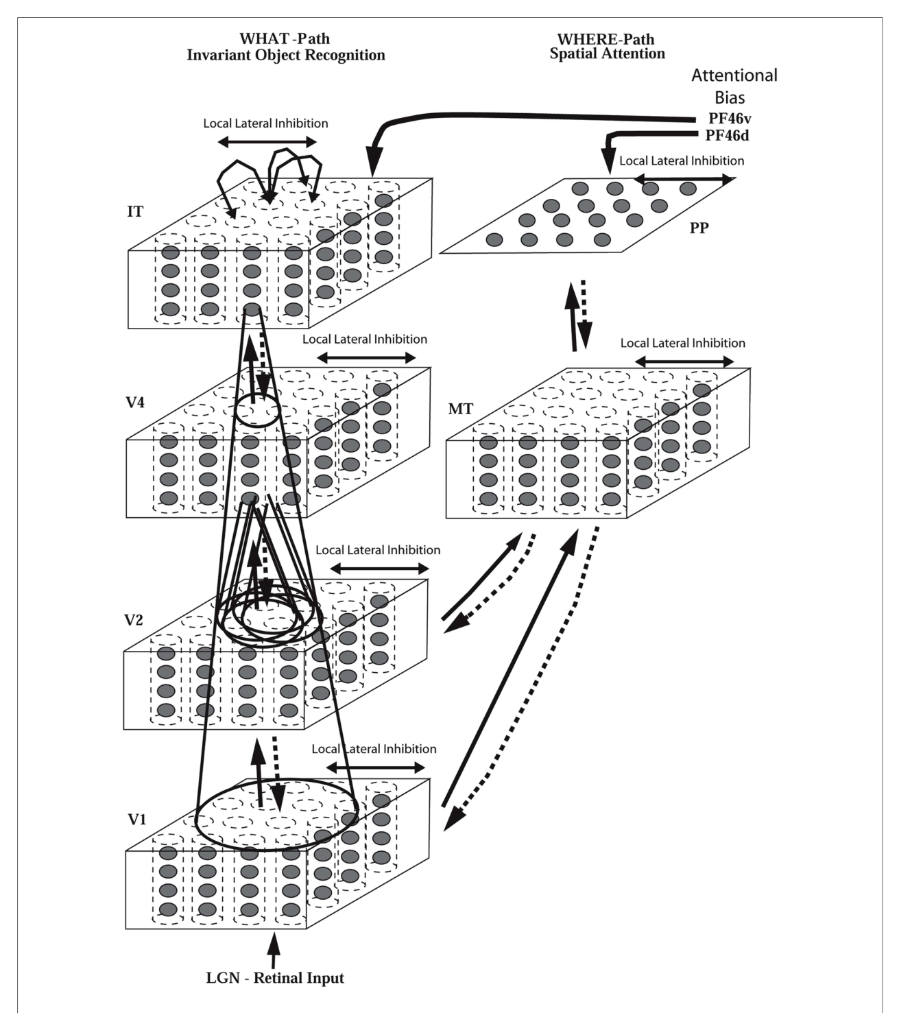 Figure 34