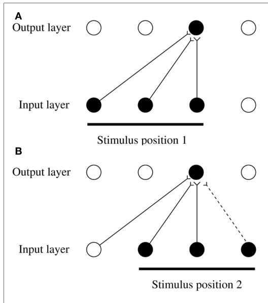 Figure 36