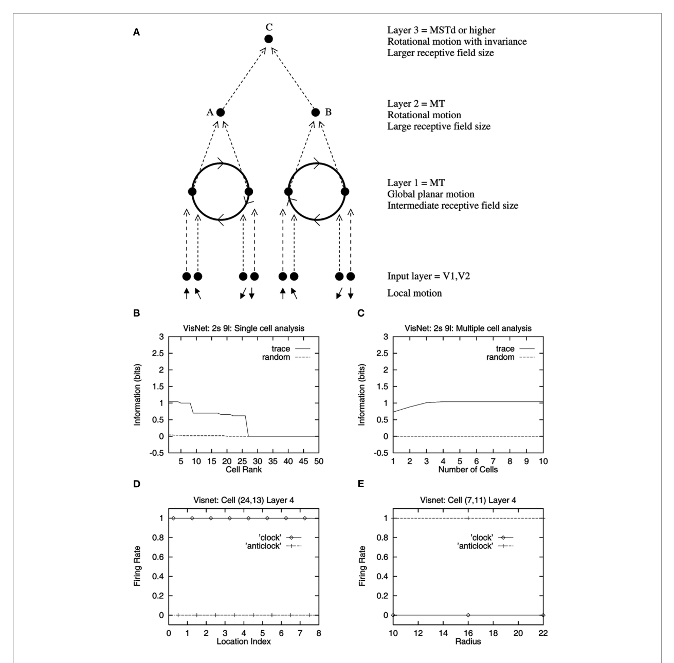 Figure 38