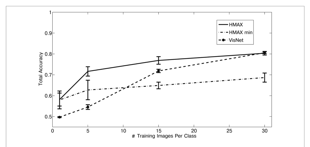 Figure 43