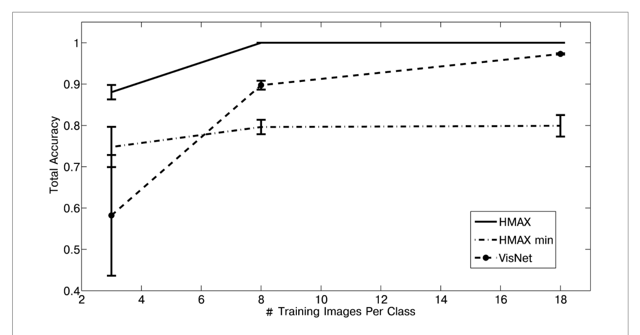 Figure 44