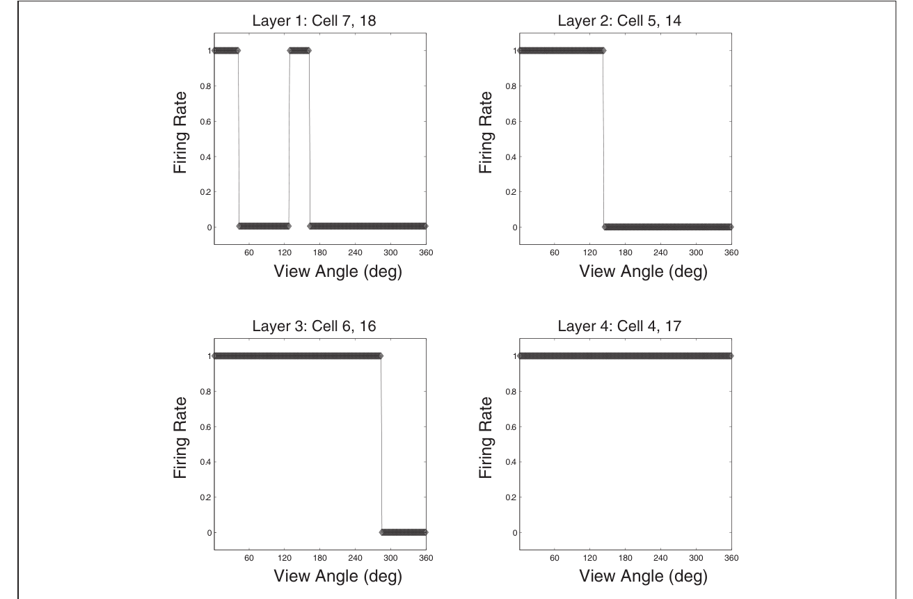 Figure 14