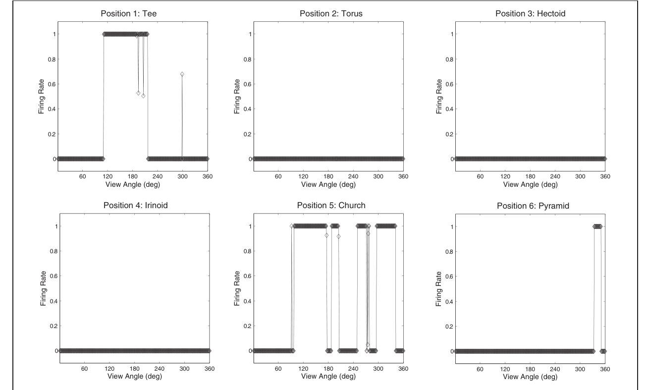 Figure 17