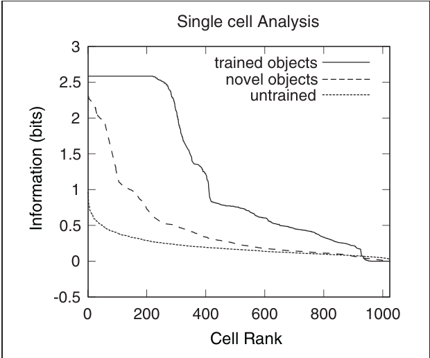 Figure 18