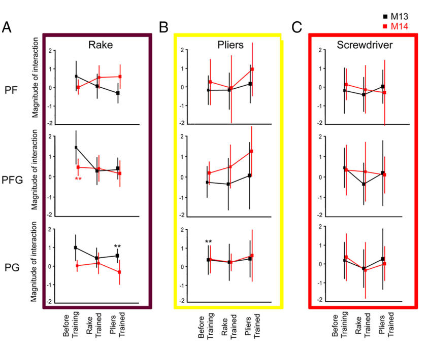 Figure 14